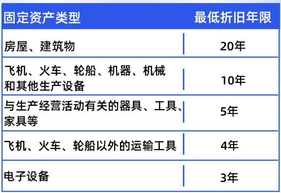 特殊行業(yè)固定資產(chǎn)稅務(wù)優(yōu)惠，特殊行業(yè)固定資產(chǎn)稅務(wù)優(yōu)惠之解析與應(yīng)用 行業(yè)新聞 第1張
