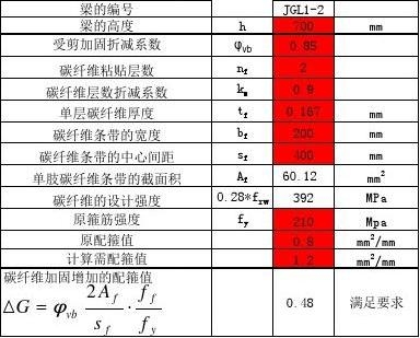 碳纖維加固成本效益評(píng)估，碳纖維加固成本效益評(píng)估，建筑結(jié)構(gòu)加固的經(jīng)濟(jì)與性能之選