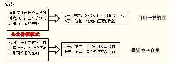 投資性房地產(chǎn)地理位置對(duì)價(jià)值的影響，投資性房地產(chǎn)，地理位置如何左右其價(jià)值 行業(yè)新聞 第3張