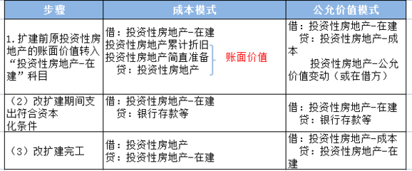 投資性房地產(chǎn)地理位置對(duì)價(jià)值的影響，投資性房地產(chǎn)，地理位置如何左右其價(jià)值 行業(yè)新聞 第5張