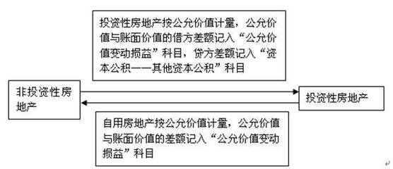 投資性房地產(chǎn)地理位置對(duì)價(jià)值的影響，投資性房地產(chǎn)，地理位置如何左右其價(jià)值 行業(yè)新聞 第4張