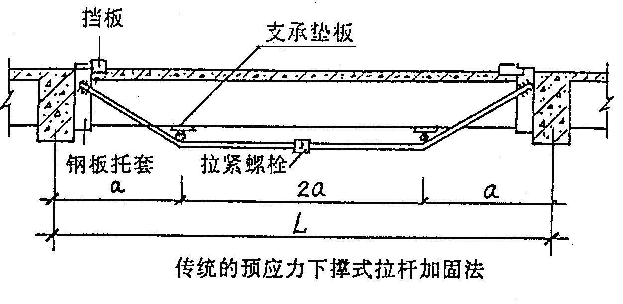 預(yù)應(yīng)力加固法應(yīng)用范圍，預(yù)應(yīng)力加固法應(yīng)用范圍全解析 行業(yè)新聞 第3張