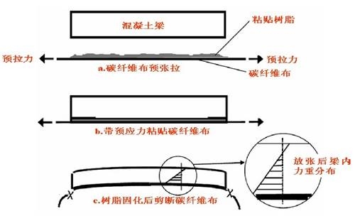 碳纖維加固成本估算方法，碳纖維加固成本估算方法，從材料到施工的全面解析 行業(yè)新聞 第2張