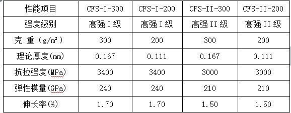 碳纖維布厚度選擇指南，碳纖維布厚度選擇全