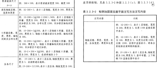 粘鋼加固設(shè)計規(guī)范詳解，粘鋼加固設(shè)計規(guī)范，要點解讀與