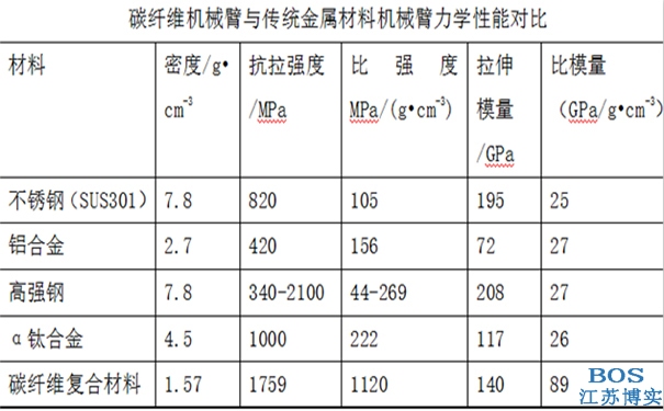 碳纖維加固施工溫度濕度控制，碳纖維加固施工中溫度濕度的科學控制 行業(yè)新聞 第3張