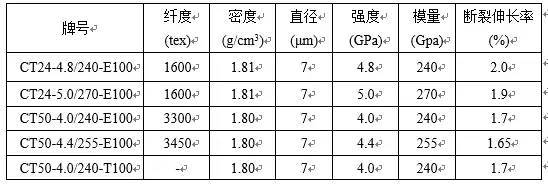 碳纖維加固施工溫度濕度控制，碳纖維加固施工中溫度濕度的科學控制 行業(yè)新聞 第1張