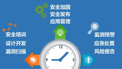 加固設計規(guī)范的更新周期，加固設計規(guī)范更新周期 行業(yè)新聞 第4張