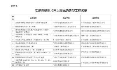 在建工程轉(zhuǎn)固常見問題解析，在建工程轉(zhuǎn)固，常見問題全解析 行業(yè)新聞 第3張