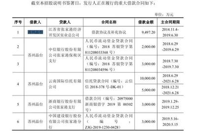 在建工程轉(zhuǎn)固常見問題解析，在建工程轉(zhuǎn)固，常見問題全解析 行業(yè)新聞 第2張