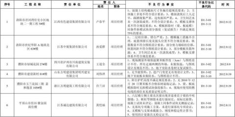 在建工程轉(zhuǎn)固常見問題解析，在建工程轉(zhuǎn)固，常見問題全解析 行業(yè)新聞 第4張