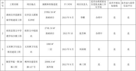 在建工程轉(zhuǎn)固常見問題解析，在建工程轉(zhuǎn)固，常見問題全解析 行業(yè)新聞 第5張