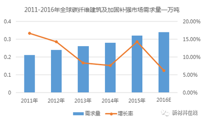碳纖維加固市場競爭現(xiàn)狀分析，碳纖維加固市場，競爭現(xiàn)狀全解析 行業(yè)新聞 第2張