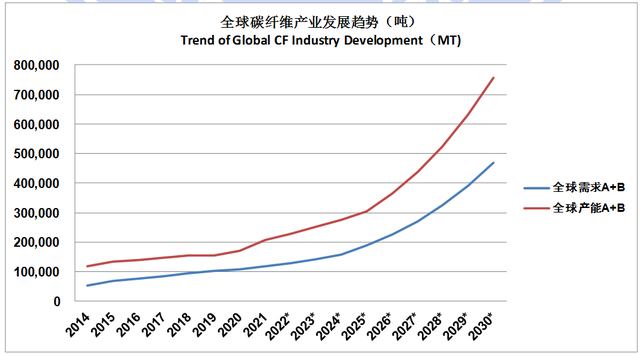 碳纖維加固市場競爭現(xiàn)狀分析，碳纖維加固市場，競爭現(xiàn)狀全解析 行業(yè)新聞 第4張