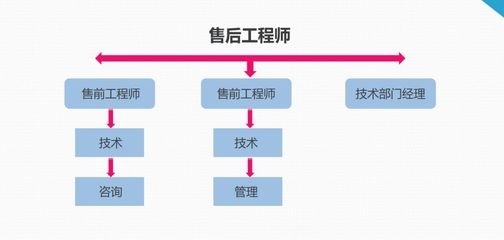 加固工程師職業(yè)發(fā)展路徑，加固工程師職業(yè)發(fā)展路徑 行業(yè)新聞 第5張