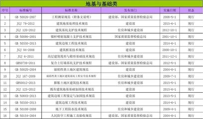 加固工程驗(yàn)收標(biāo)準(zhǔn)更新，加固工程驗(yàn)收標(biāo)準(zhǔn)更新，新要求與