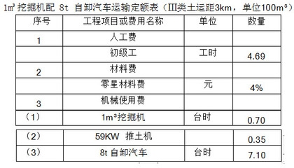 加固工程材料費計算軟件推薦，加固工程材料費計算軟件精選推薦 行業(yè)新聞 第1張