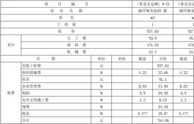 加固工程材料費計算軟件推薦，加固工程材料費計算軟件精選推薦 行業(yè)新聞 第5張