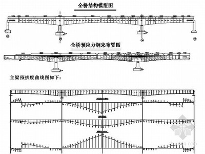 預(yù)應(yīng)力混凝土結(jié)構(gòu)的設(shè)計(jì)要點(diǎn)，預(yù)應(yīng)力混凝土結(jié)構(gòu)設(shè)計(jì)關(guān)鍵要點(diǎn)解析
