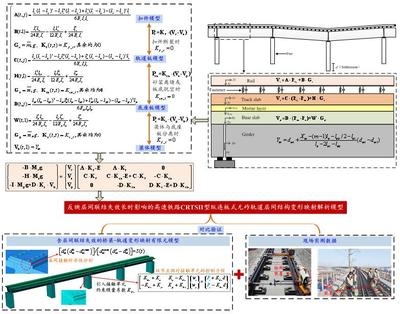 加固工程復(fù)雜程度調(diào)整系數(shù)，加固工程復(fù)雜程度調(diào)整系數(shù)的深度剖析 行業(yè)新聞 第1張