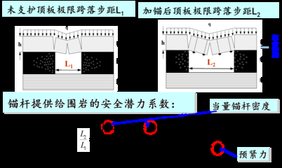加固工程復(fù)雜程度調(diào)整系數(shù)，加固工程復(fù)雜程度調(diào)整系數(shù)的深度剖析 行業(yè)新聞 第4張