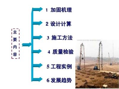 加固工程技術(shù)發(fā)展趨勢，加固工程技術(shù)發(fā)展趨勢，創(chuàng)新引領(lǐng)行業(yè)未來 行業(yè)新聞 第4張