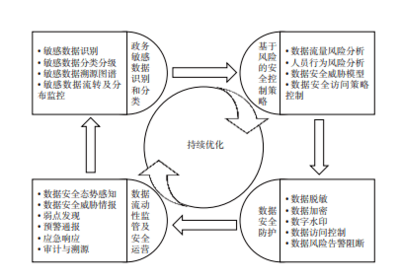 加固工程質(zhì)量監(jiān)控要點(diǎn)，加固工程質(zhì)量監(jiān)控要點(diǎn)，確保工程穩(wěn)固與 行業(yè)新聞 第5張