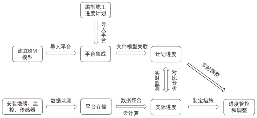 加固工程進度監(jiān)控技術，加固工程進度監(jiān)控技術，保障工程質量與