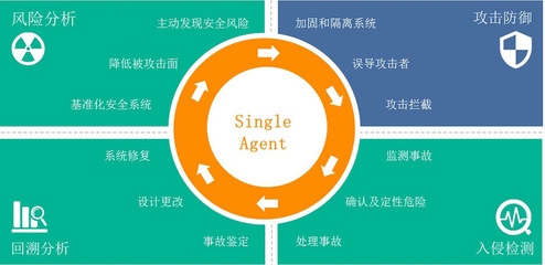 加固設(shè)計行業(yè)領(lǐng)先企業(yè)分析，加固設(shè)計行業(yè)領(lǐng)先企業(yè)深度剖析與競爭格局 行業(yè)新聞 第3張