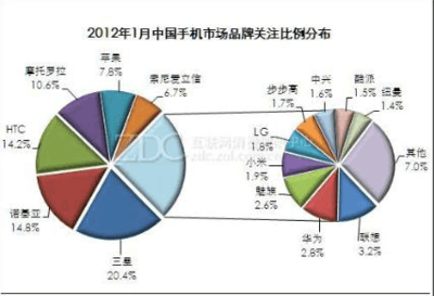 加固市場(chǎng)跨國(guó)競(jìng)爭(zhēng)案例，加固市場(chǎng)跨國(guó)競(jìng)爭(zhēng)，案例剖析與戰(zhàn)略啟示 行業(yè)新聞 第5張