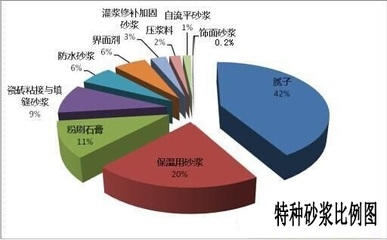 加固行業(yè)未來發(fā)展趨勢預(yù)測，加固行業(yè)未來發(fā)展趨勢前瞻