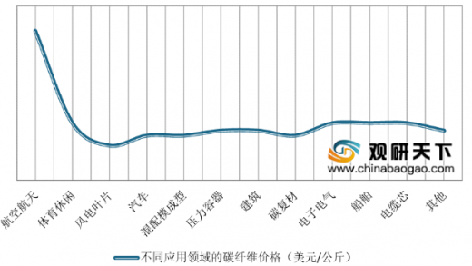 碳纖維加固材料進(jìn)口替代研究，碳纖維加固材料進(jìn)口替代的可行性與路徑 行業(yè)新聞 第2張