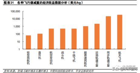 碳纖維加固材料進(jìn)口替代研究，碳纖維加固材料進(jìn)口替代的可行性與路徑 行業(yè)新聞 第5張