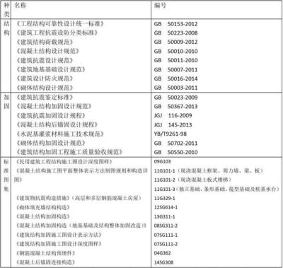加固工程材料驗收標(biāo)準(zhǔn)，加固工程材料驗收標(biāo)準(zhǔn) 行業(yè)新聞 第2張