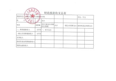 加固設計院資質升級費用預算，加固設計院資質升級費用預算全解析 行業(yè)新聞 第5張
