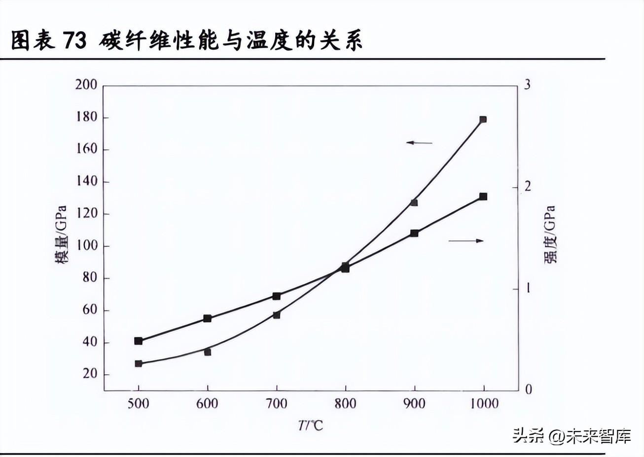 碳纖維加固材料穩(wěn)定性分析，碳纖維加固材料穩(wěn)定性的多因素探究與 行業(yè)新聞 第4張
