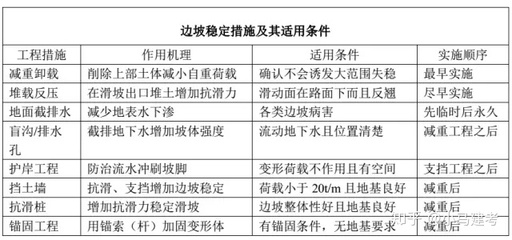 加固設(shè)計(jì)病害類型費(fèi)用，加固設(shè)計(jì)中不同病害類型的費(fèi)用分析 行業(yè)新聞 第4張