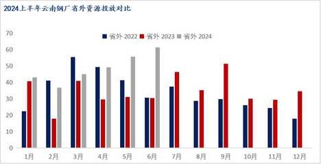云南鋼材市場競爭格局分析，云南鋼材市場，競爭格局 行業(yè)新聞 第4張