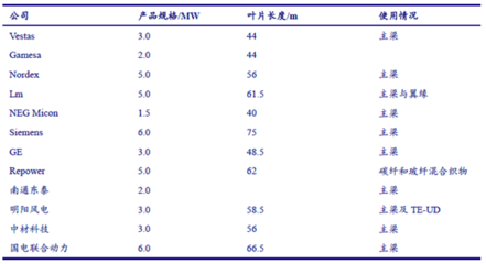 碳纖維筋在橋梁建設(shè)中的應(yīng)用，碳纖維筋，橋梁建設(shè)中的創(chuàng)新應(yīng)用 行業(yè)新聞 第5張