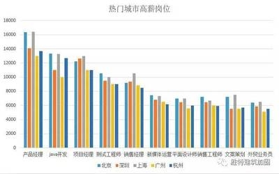 加固行業(yè)高薪職位要求，加固行業(yè)高薪職位，能力與經(jīng)驗(yàn)的雙重 行業(yè)新聞 第2張