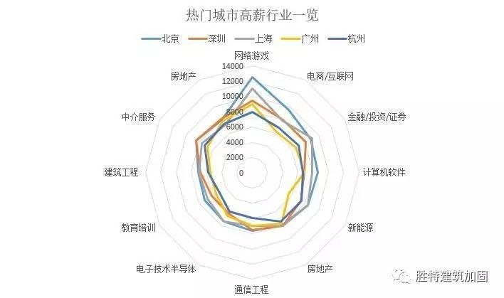 加固行業(yè)高薪職位要求，加固行業(yè)高薪職位，能力與經(jīng)驗(yàn)的雙重 行業(yè)新聞 第5張