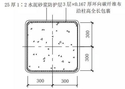 碳纖維加固與水泥砂漿結(jié)合效果，碳纖維加固與水泥砂漿結(jié)合效果的探究