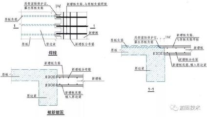 加固設(shè)計院圖紙更新流程詳解，加固設(shè)計院圖紙更新流程全解析 行業(yè)新聞 第4張