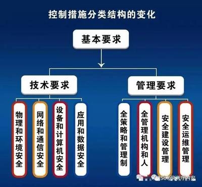加固結(jié)構(gòu)的荷載管理策略，加固結(jié)構(gòu)荷載管理，策略與實踐，加固結(jié)構(gòu)的荷載管理策略與實踐 行業(yè)新聞 第5張