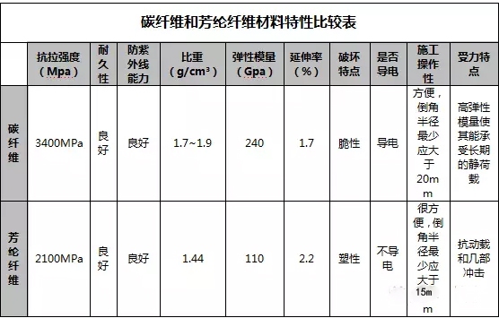 碳纖維施工監(jiān)測(cè)技術(shù)要點(diǎn)，碳纖維施工監(jiān)測(cè)技術(shù)要點(diǎn)，從原理到實(shí)踐的全面解析