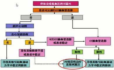 載荷試驗(yàn)的具體操作流程，載荷試驗(yàn)具體操作流程