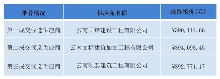 加固資質(zhì)申請(qǐng)流程詳解，加固資質(zhì)申請(qǐng)，流程全解析與關(guān)鍵 行業(yè)新聞 第2張