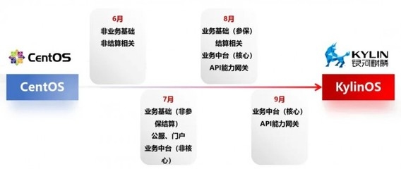 加固資質(zhì)申請(qǐng)流程詳解，加固資質(zhì)申請(qǐng)，流程全解析與關(guān)鍵 行業(yè)新聞 第5張