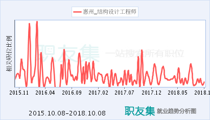 加固工程師行業(yè)前景分析，加固工程師行業(yè)，現(xiàn)狀、趨勢與前景
