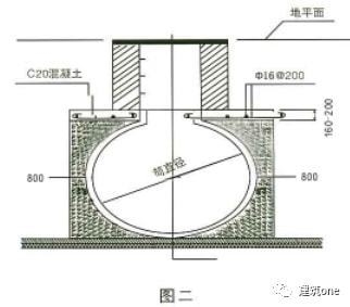 建筑加固后防水處理方法，建筑加固后防水處理，關(guān)鍵步驟與 行業(yè)新聞 第5張